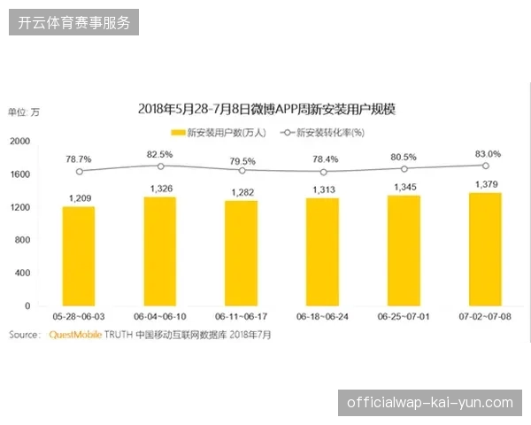 世界杯版权分销为何难以支撑各级转播商的商业转化预期